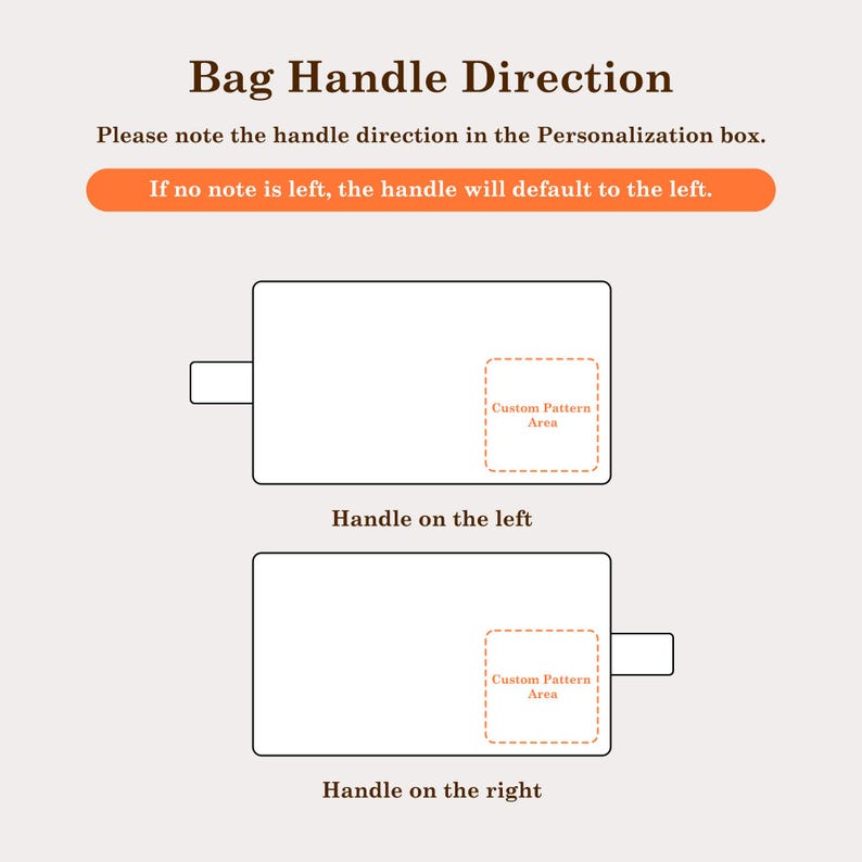 Puede incluir: Un gr&aacute;fico instructivo titulado Bag Handle Direction. Muestra dos contornos rectangulares que representan bolsos, uno con un asa a la izquierda y otro a la derecha. Cada uno incluye un recuadro discontinuo marcado como Custom Pattern Area.