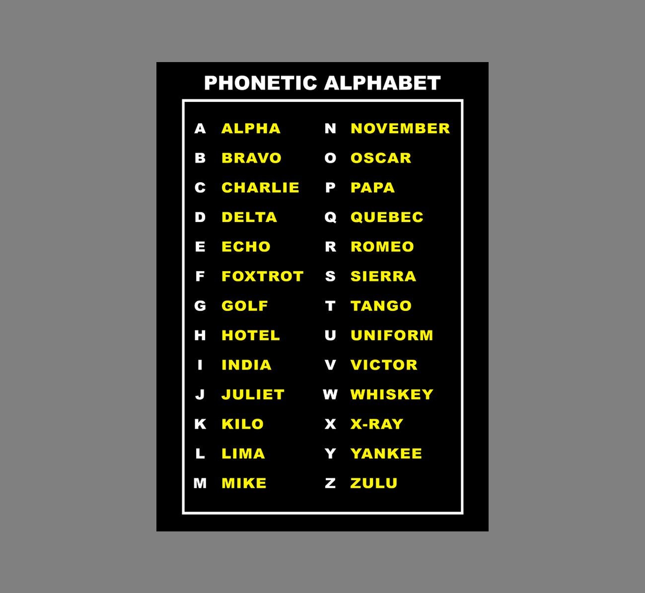 Nato Phonetic Alphabet Letters Words Sign Chart List Educational ...