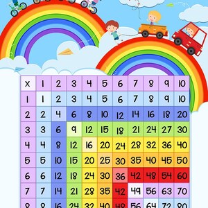 Nome personalizzato Bambini Bambini Moltiplicazione Times Square Poster didattico Opt Laminazione Treno Scuola Materna Asilo Nido