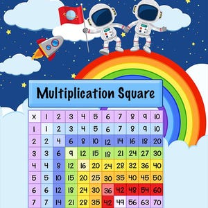 Nome personalizzato Bambini Bambini Moltiplicazione Times Square Poster didattico educativo Stampa Plastificazione facoltativa Scuola Prescolare Spazio