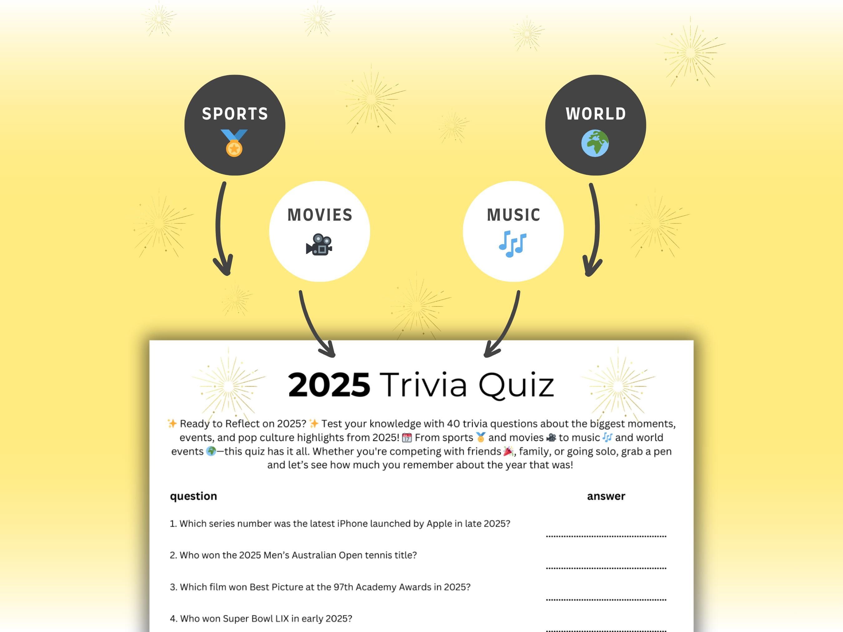 2025 Trivia Quiz | 40 Questions - Sports, Movies, Music | Fun Group