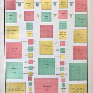 Antique Population Chart, Original 1895 Rand McNally Atlas, Density of population in principle Countries