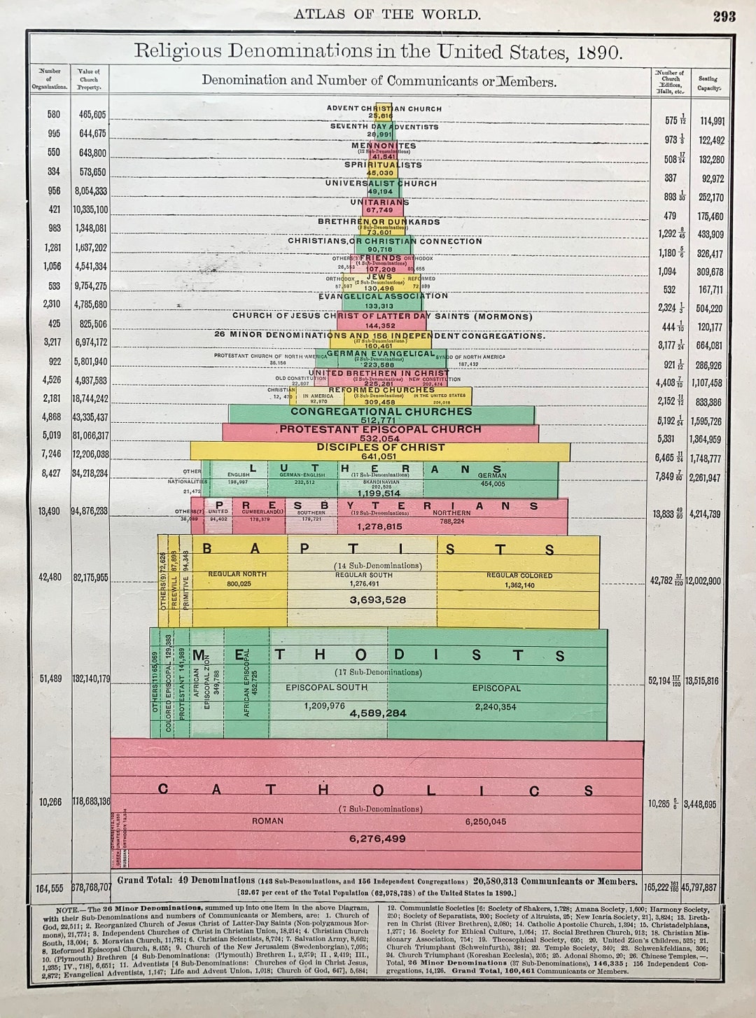 Religious Denominations Chart, Original 1900 Rand Mcnally Atlas, United ...