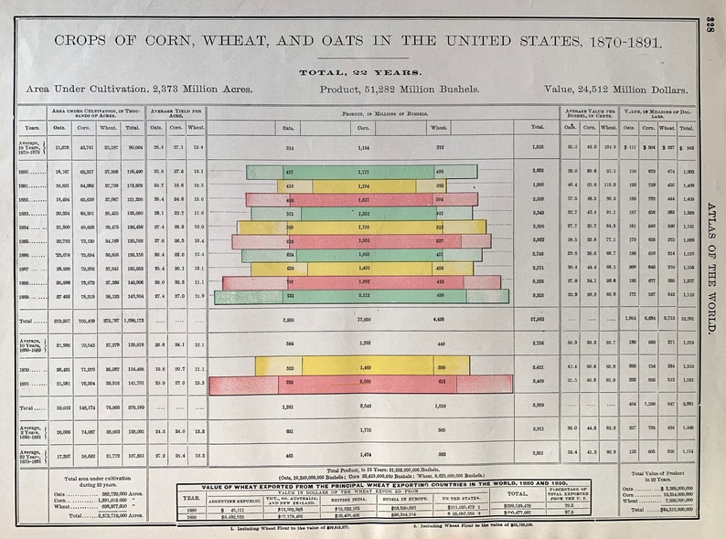 Cities in the United States Original 1901 Social Statistics Chart Population Chart