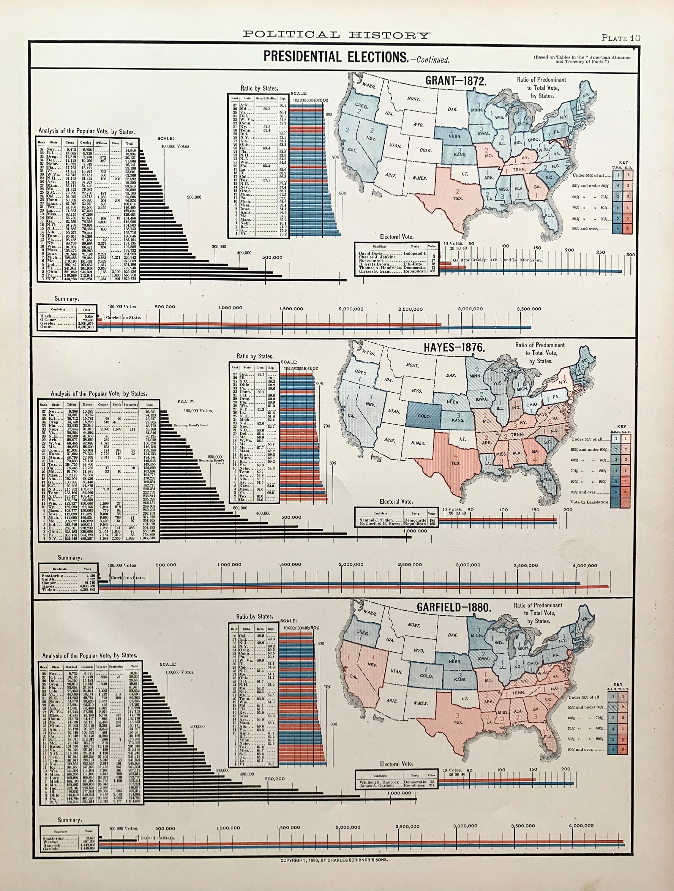 Election Of 1872