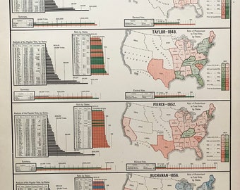 Antique Presidential Election chart, Original 1883 political history chart, James Polk, Zachary Taylor, Franklin Pierce and James Buchanan