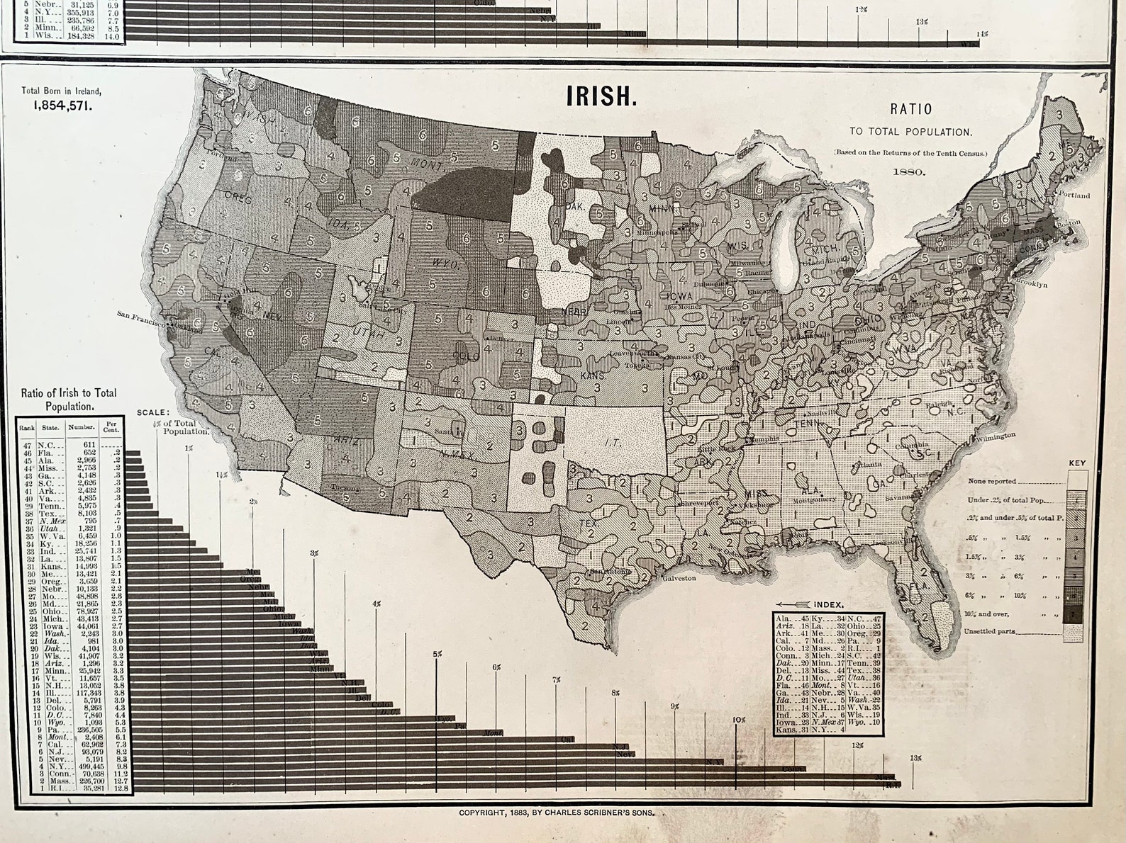 Irish Population Chart Original 1883 Scribners Atlas 1880 Etsy