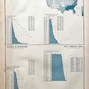 May include: A chart showing the total number of females occupied in different occupations in the United States. The chart is divided into three sections: Total Females Occupied, Increase in Occupations, and Fifty Principal Cities. The chart is based on data from the Tenth Census.