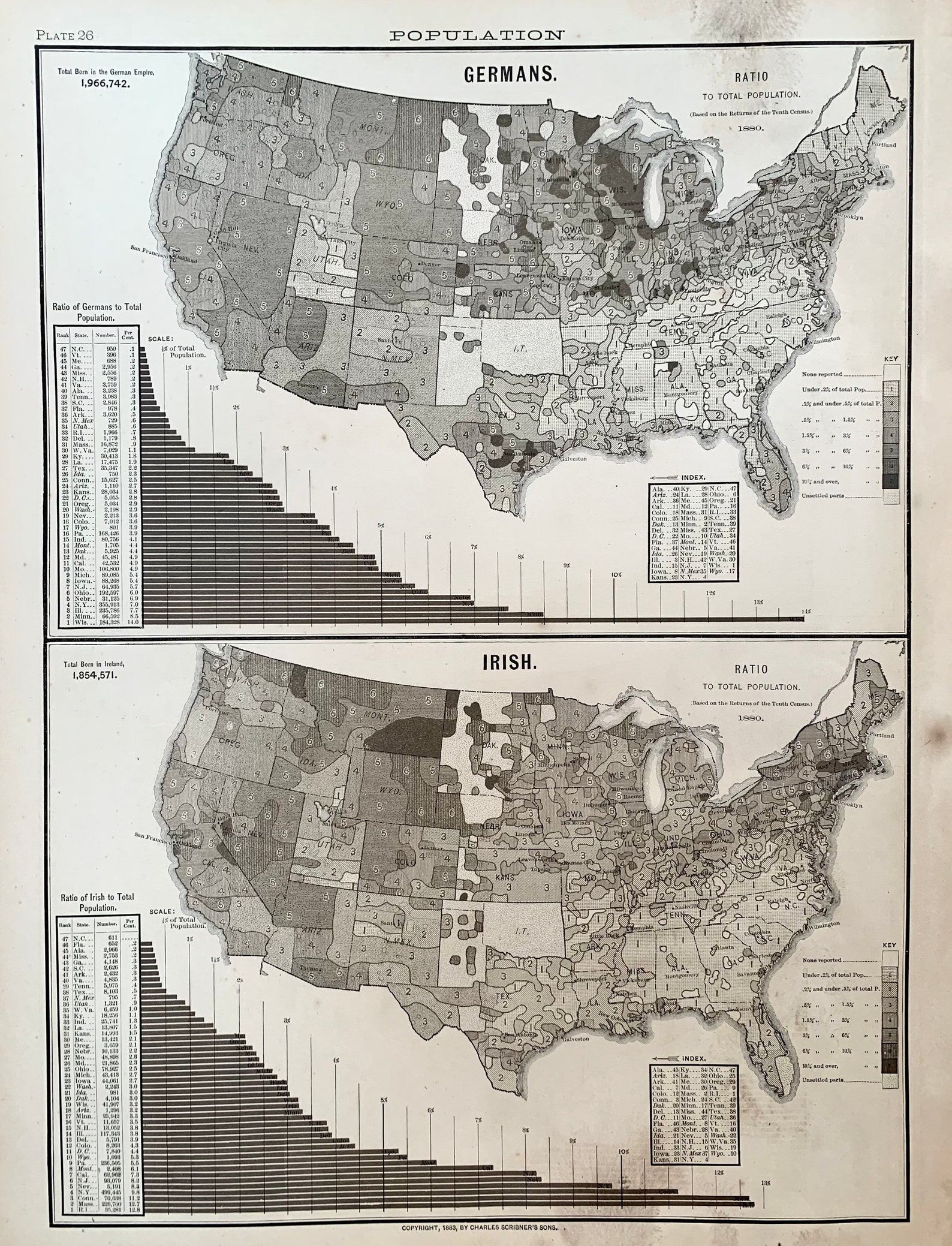 Irish Population Chart Original 1883 Scribners Atlas 1880 Etsy