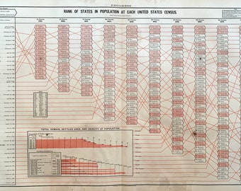 Antique States Population Chart, Original 1883 Census Atlas, United States population