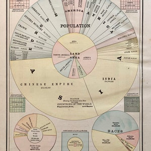 Population Chart, Original 1892 Rand McNally Atlas, Races of mankind