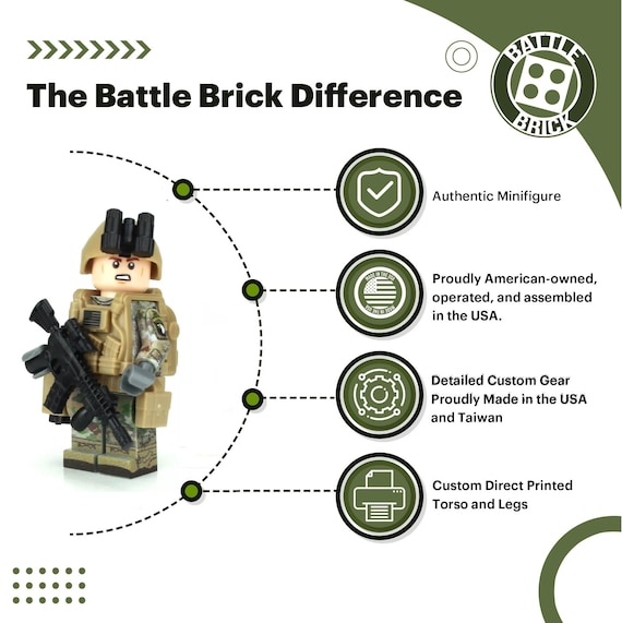 Battle Brick Army OCP 101st Airborne Custom Minifigure | Collectible Genuine Military Minifig | Printed Camo | 1.6 Inches Tall | Great Gift 並行輸入品 : Battle Brick 4.6 ס\"מ High Army OCP 82 דמות אספנות