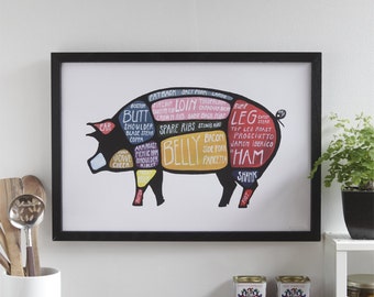 Pig Butcher Diagram - "Use Every Part of the Pig" detailed cuts of pork poster