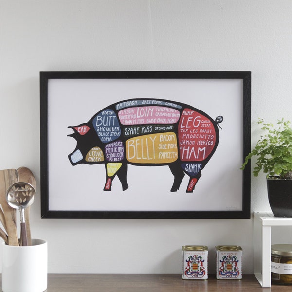 Pig Butcher Diagram - "Use Every Part of the Pig" detailed cuts of pork poster