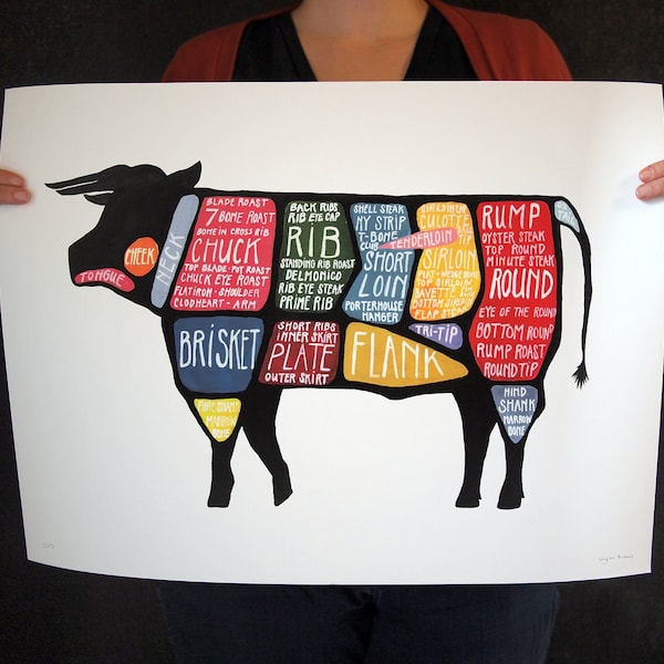 Cow Butcher Diagram EXTRA LARGE  "Use Every Part of the Cow" cuts of beef poster