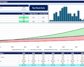 May include: A business analysis chart titled "Monte Carlo Simulation Analysis" with data visualizations. The chart includes a bar graph, line graphs, and tables displaying financial projections, unit demand, and growth rates. The data spans from 2023 to 2030.