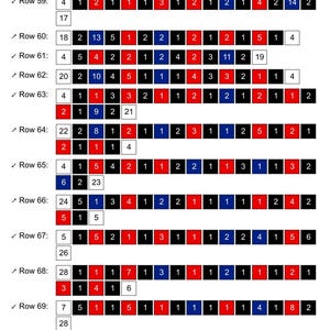 May include: A grid of numbers and symbols, primarily red, black, and blue, arranged in rows. The numbers vary, with some rows having checkmarks. The layout suggests a data table or a form.