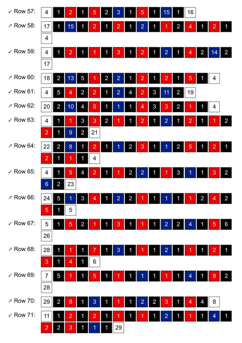 May include: A grid of numbers and symbols, primarily red, black, and blue, arranged in rows. The numbers vary, with some rows having checkmarks. The layout suggests a data table or a form.
