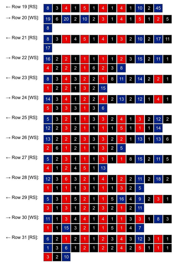 May include: A grid of red, blue, and black blocks with numbers. The blocks are arranged in rows and columns, creating a pattern. The numbers vary in size and are in different colours.
