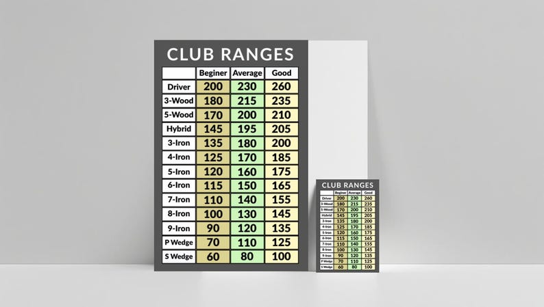 Golf Club Distance Chart Card: Credit Card Size Yardage Guide - Etsy