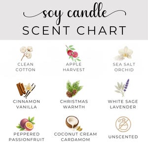 Puede incluir: Un cuadro de aromas de velas de soja con ilustraciones de varios aromas. El cuadro incluye aromas como Algod&oacute;n Limpio, Cosecha de Manzana, Orqu&iacute;dea de Sal Marina, Canela Vainilla, Calidez Navide&ntilde;a, Salvia Blanca Lavanda, Maracuy&aacute; con Pimienta, Crema de Coco Cardamomo y Sin Perfume.