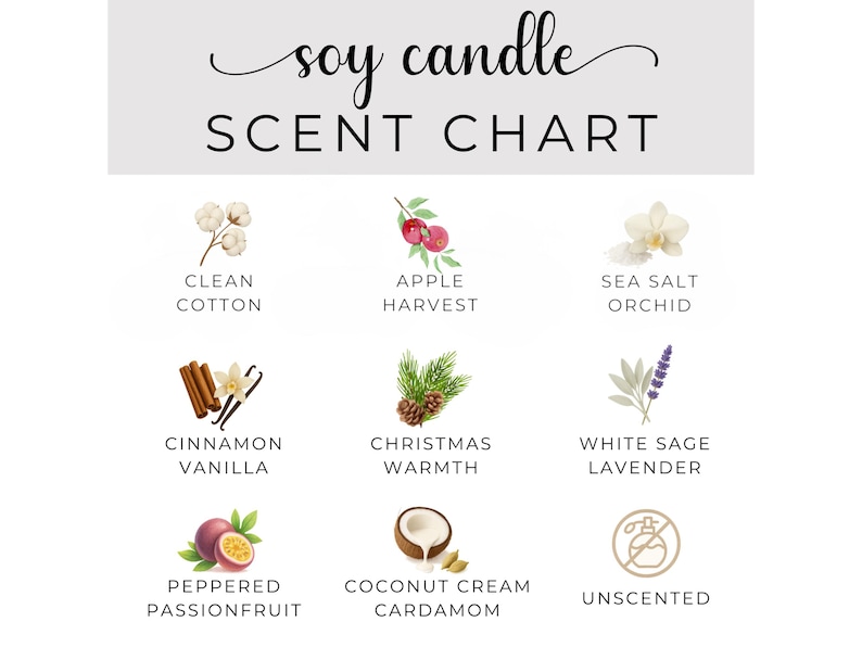 Puede incluir: Un cuadro de aromas de velas de soja con ilustraciones de varios aromas. El cuadro incluye aromas como Algod&oacute;n Limpio, Cosecha de Manzana, Orqu&iacute;dea de Sal Marina, Canela Vainilla, Calidez Navide&ntilde;a, Salvia Blanca Lavanda, Maracuy&aacute; con Pimienta, Crema de Coco Cardamomo y Sin Perfume.
