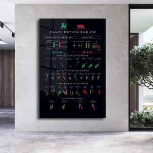 May include: A black poster displaying candlestick patterns, with the title "Candlestick Basics". It features diagrams illustrating bullish and bearish trends, single, double, and triple candle patterns, using green and red colour coding for clarity.