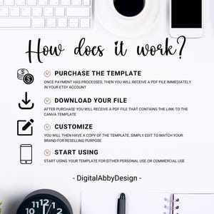 May include: A white background with black text explaining how to purchase, download, customize, and start using a digital template. The text includes icons of a coin stack, a download arrow, a pencil, and a smartphone.