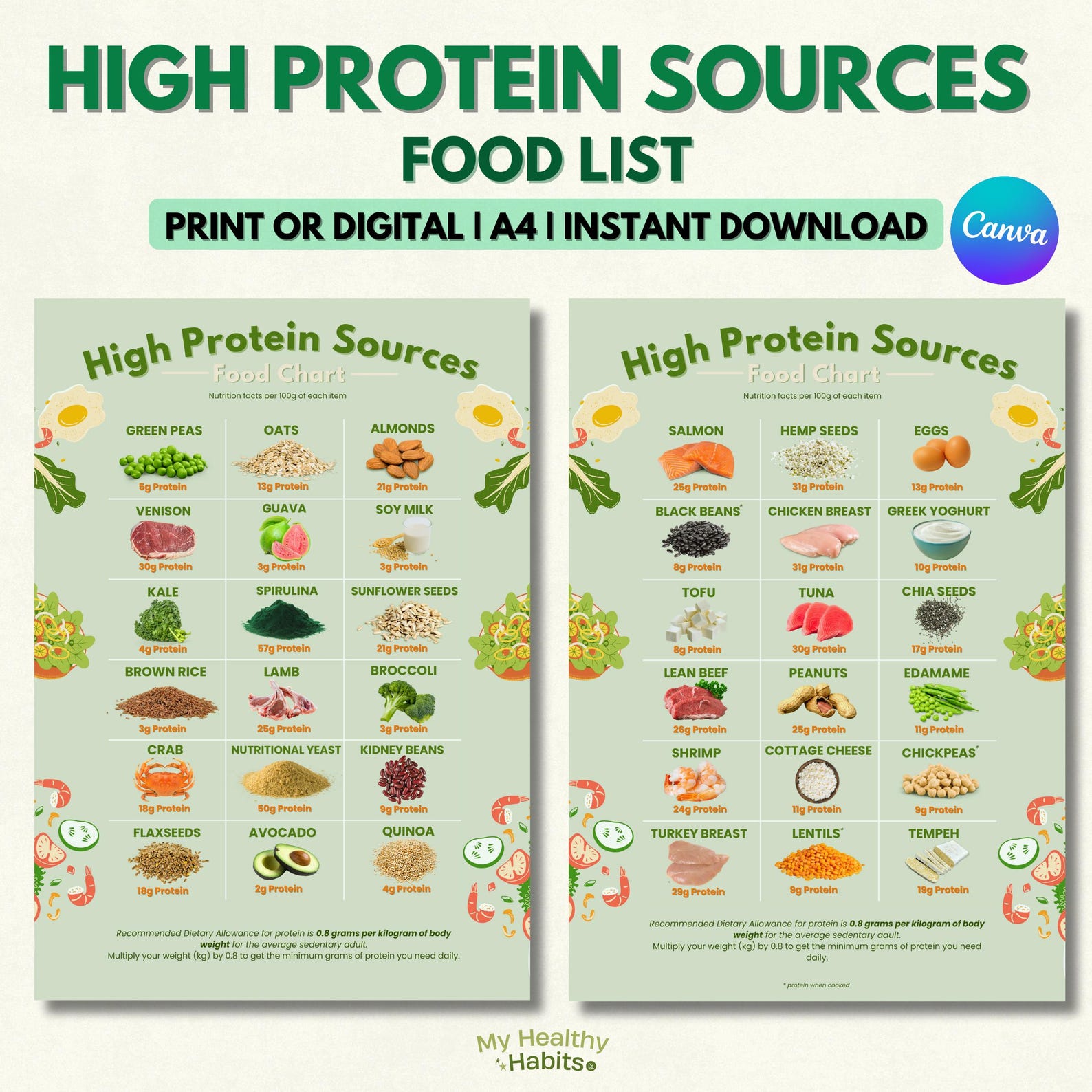 Editable High Protein Sources Foods List Template | Nutrition | Diet ...