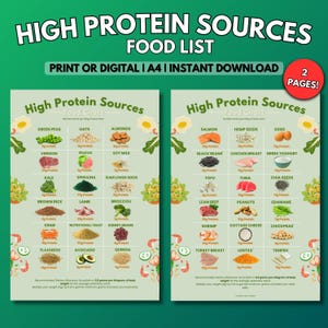 Könnte beinhalten: Ein digitaler Druck mit dem Titel "High Protein Sources Food List". Die Tabelle zeigt eine Vielzahl von proteinreichen Lebensmitteln, darunter Lachs, Eier und Mandeln, mit Nährwertangaben. Das Design hat einen weißen Hintergrund mit grünen Akzenten.