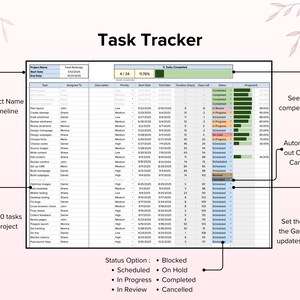 Gantt Chart Template, Project Management, Project Timeline Planner ...