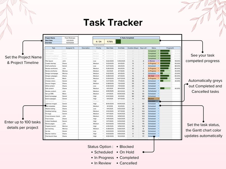 Gantt Chart Template, Project Management, Project Timeline Planner ...