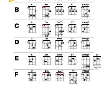Kompletne podstawowe akordy na gitarę akustyczną do druku + BEZPŁATNA lekcja wideo