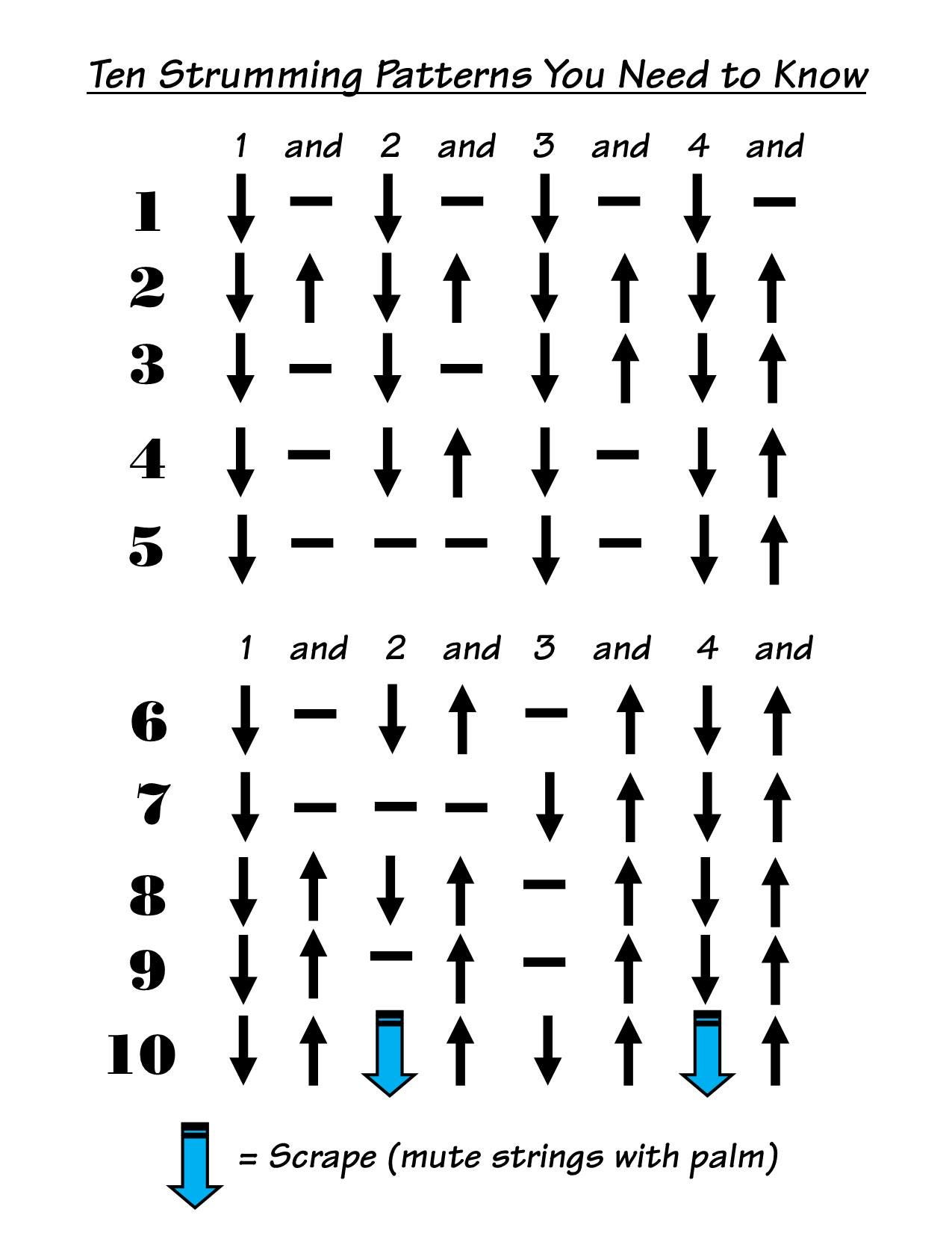 Printable Guitar Strumming Patterns for Beginner Learning Guitar with Video Guitar Lesson