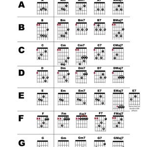 Complete Basic Guitar Chords