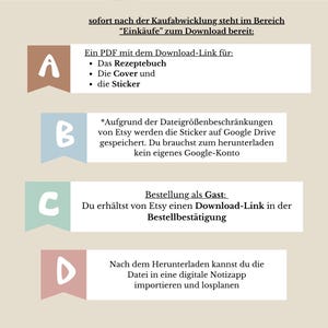May include: A beige graphic with German text detailing digital download instructions. The text is organised in four sections, each with a coloured banner and a letter (A, B, C, D). The text explains how to download a PDF with a recipe book, cover, and stickers.