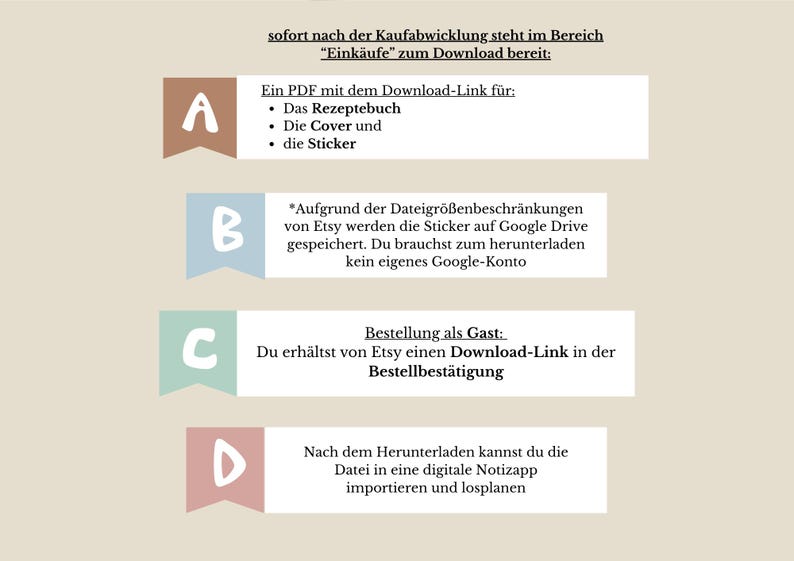 May include: A beige graphic with German text detailing digital download instructions. The text is organised in four sections, each with a coloured banner and a letter (A, B, C, D). The text explains how to download a PDF with a recipe book, cover, and stickers.