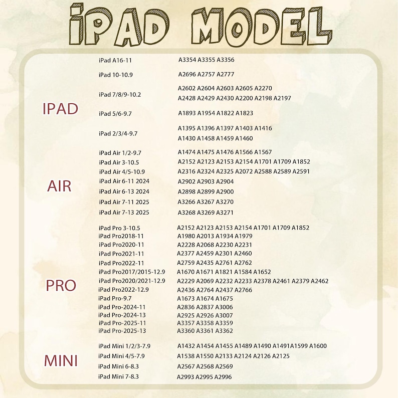 May include: A chart listing iPad models with corresponding model numbers. The chart is organized by iPad, iPad Air, iPad Pro, and iPad Mini, with specific model details for each category. The text is in a sans-serif font.