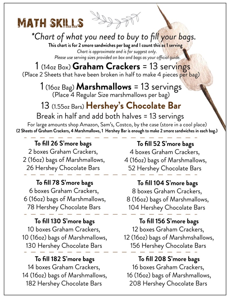 May include: A chart showing how many boxes of graham crackers, bags of marshmallows, and Hershey's chocolate bars are needed to make different quantities of s'mores. The chart is titled "Math Skills" and includes the text "Chart of what you need to buy to fill your bags."