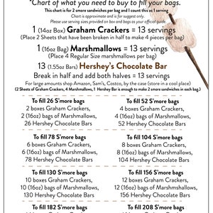 May include: A chart titled "MATH SKILLS" with a watercolor illustration of marshmallows on sticks. The chart details the ingredients needed to make s'mores, including graham crackers, marshmallows, and Hershey's chocolate bars, with quantities for various bag sizes.