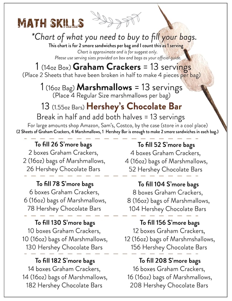 May include: A chart titled "MATH SKILLS" with a watercolor illustration of marshmallows on sticks. The chart details the ingredients needed to make s'mores, including graham crackers, marshmallows, and Hershey's chocolate bars, with quantities for various bag sizes.