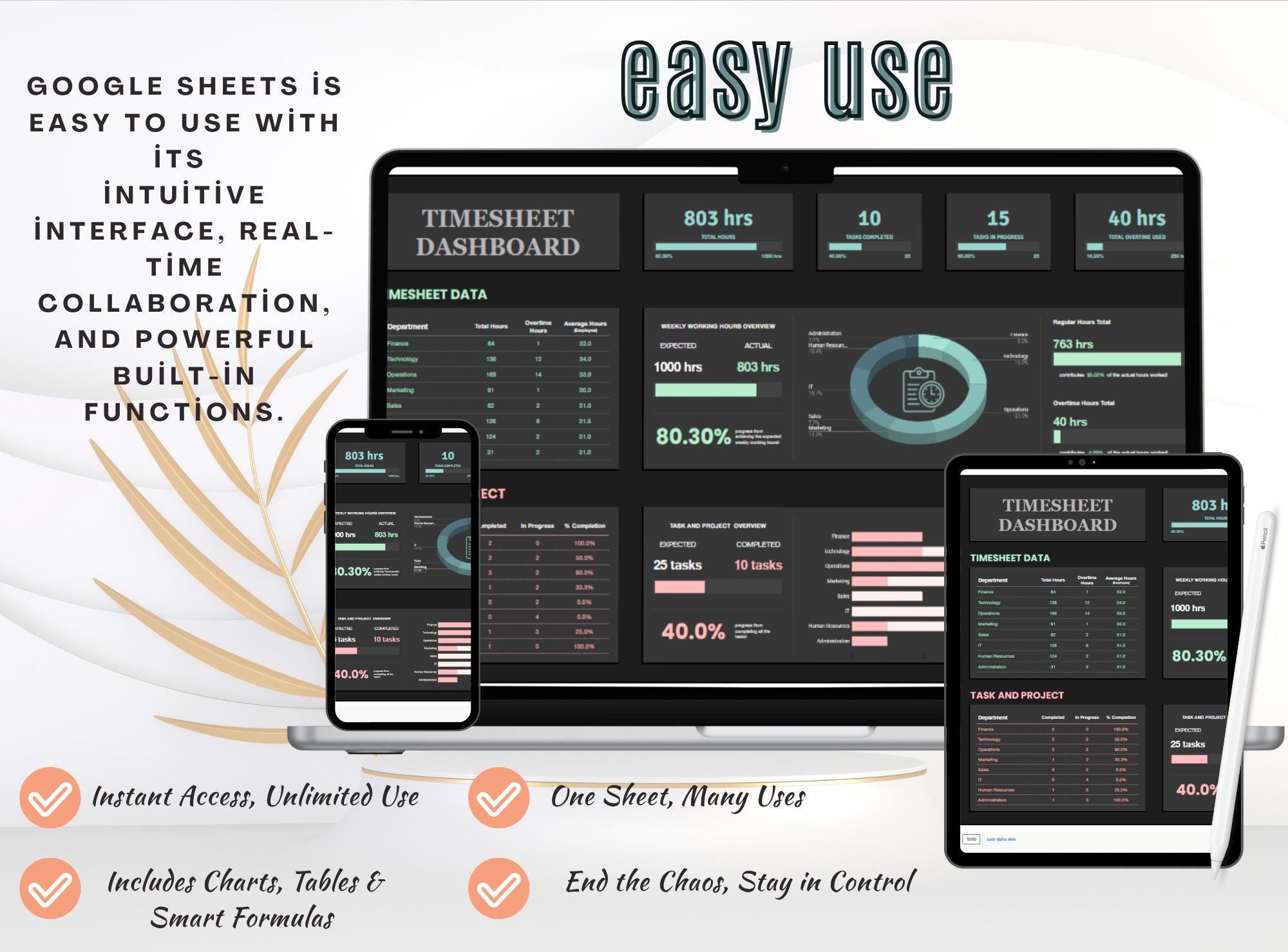 Timesheet Dashboard Template, Editable Google Sheets Employee Time ...