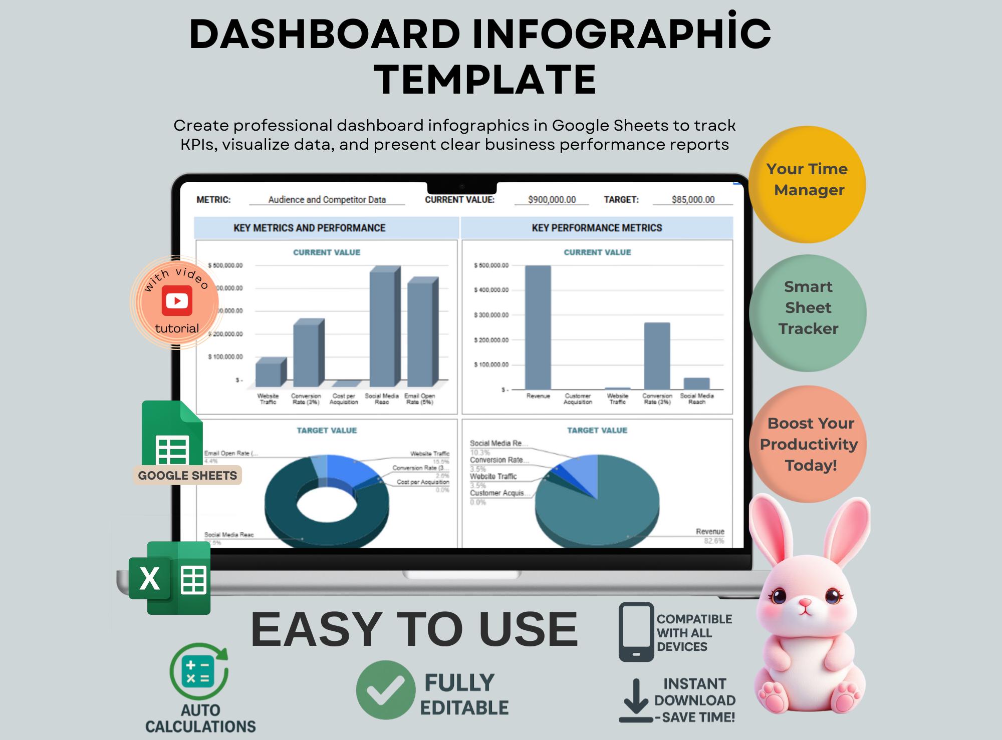 Dashboard Infographic Template for Business Reports, Editable Google ...