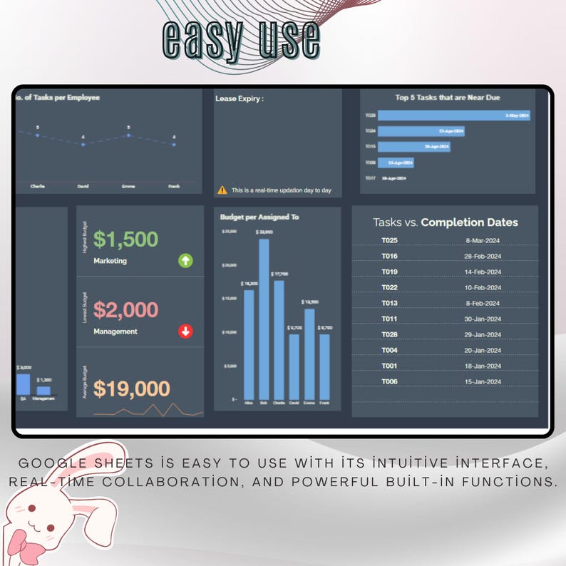 Simple Dashboard Template, Google Sheets, Editable Data Analytics ...