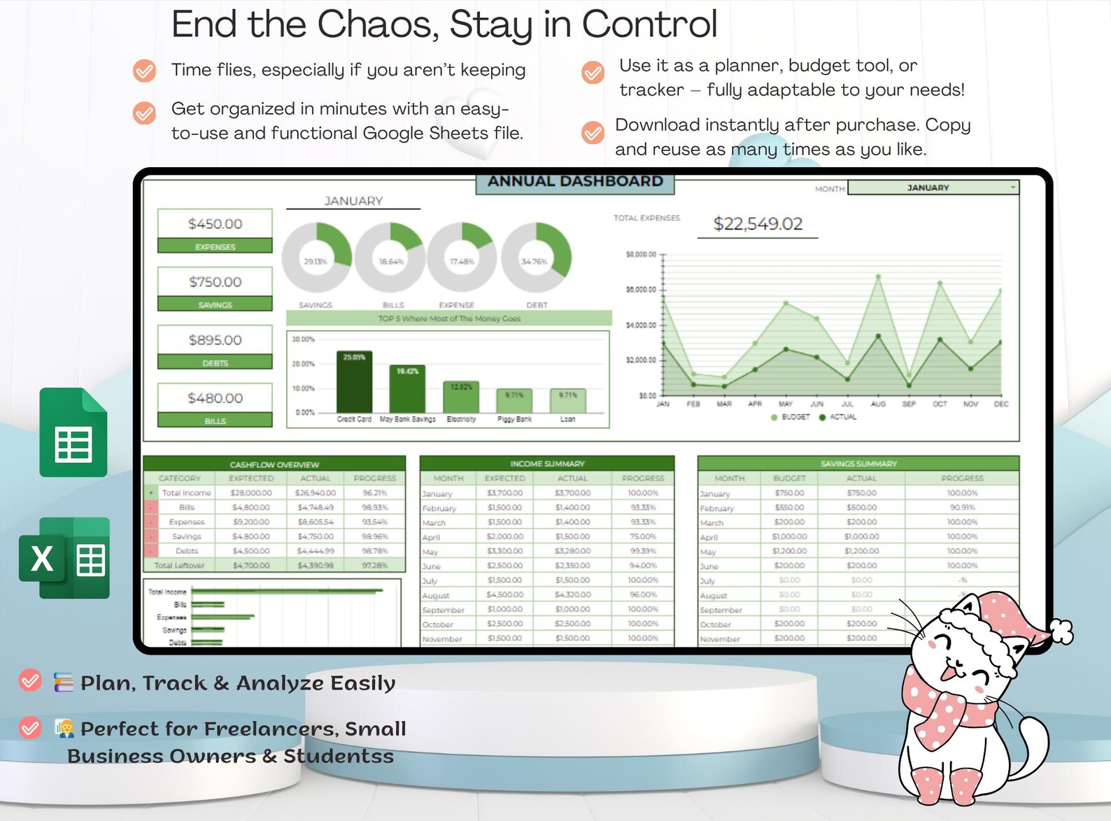 Business Annual Budget Template: Editable Google Sheets (digital ...