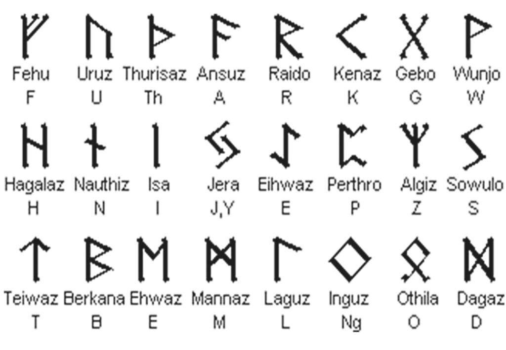 Elder Futhark Divination Runes Handmade Wooden Coins | Etsy