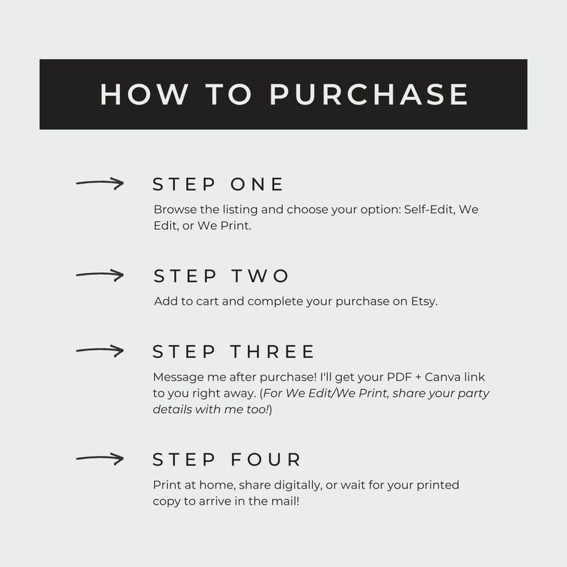 May include: A graphic with the text "HOW TO PURCHASE" at the top. Below, four steps are outlined: Browse the listing, add to cart, message after purchase, and print or wait for delivery. The text is in black on a light gray background.