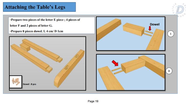 May include: Diagram showing how to attach the legs to a table using dowels. The diagram shows two steps, with the first step showing the dowels being inserted into the leg and the second step showing the leg being attached to the table top. The text in the image reads "Dowel" and "1" and "2".