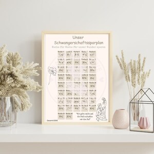 Baby Savings Plan Completed + Blank Version | Printable PDF | Checklist for Baby&#39;s First Equipment | German