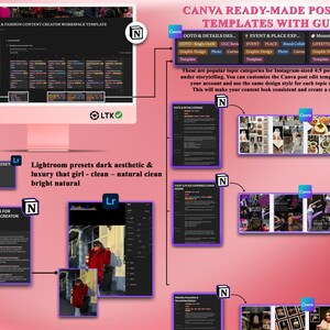 May include: A diagram showing a workflow for creating content for social media. The diagram includes a computer screen with a content creation workspace template, a Lightroom preset for dark aesthetic and luxury, and a Canva template for Instagram posts. The text "Canva Ready-Made Post Edit Templates with Guide" is at the top of the diagram.